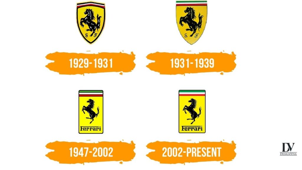 Ferrari logo Meaning and History