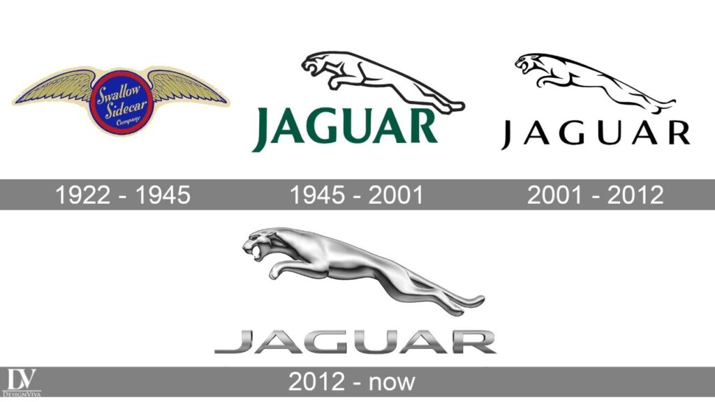 Jaguar Logo Meaning and History