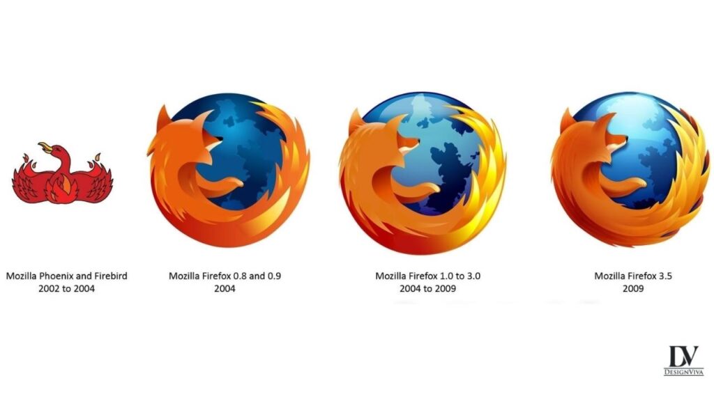 Mozilla Firefox logo Meaning and History