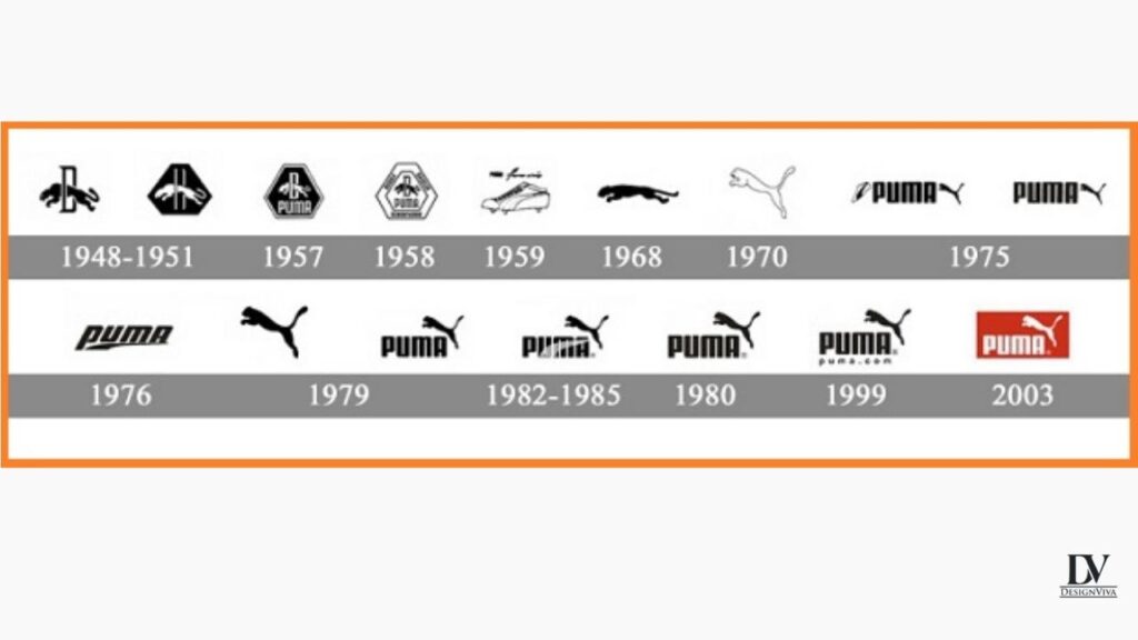 Puma logo Meaning and History