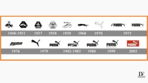 Puma logo Meaning and History