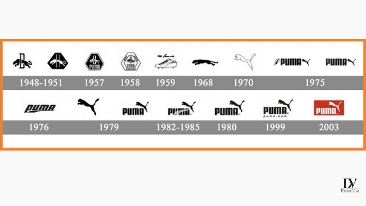 Puma and History | Design