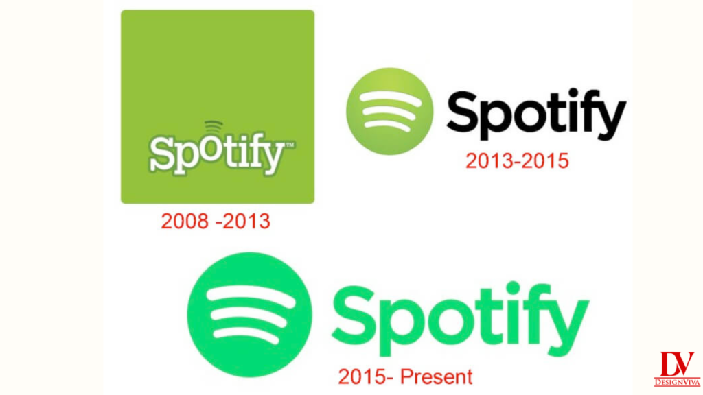 Spotify logo Evolution