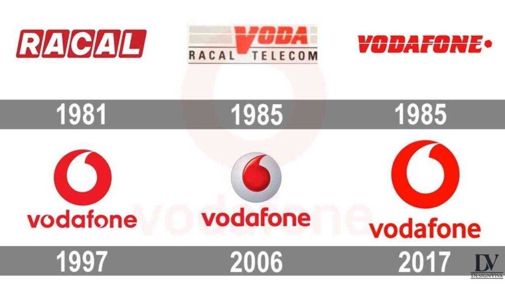 Vodafone Logo 