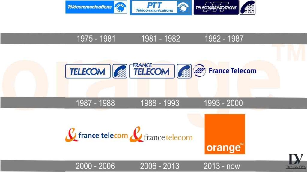 Orange telecom Logo