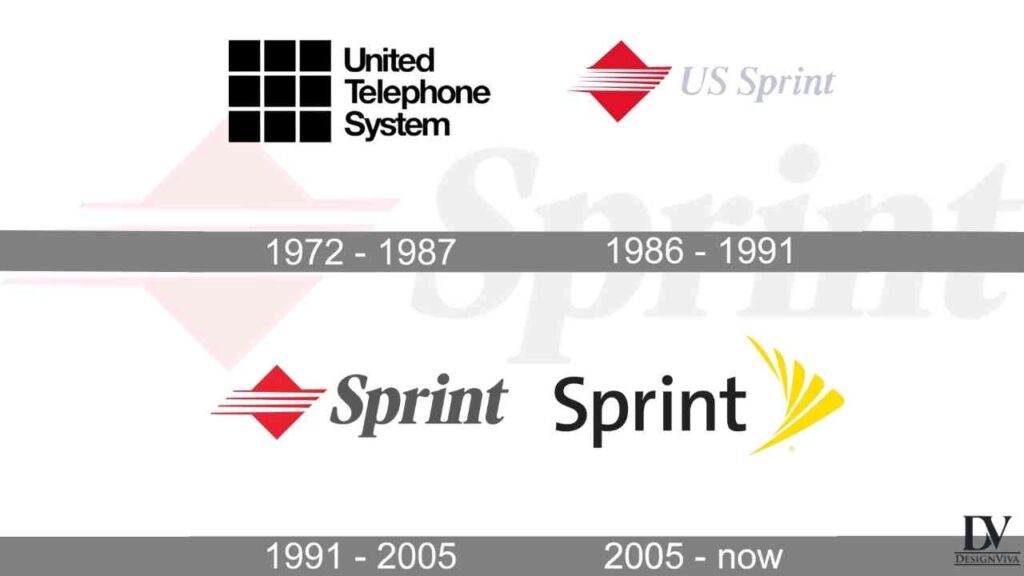 Sprint Telecom Logo