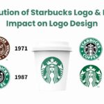 Evolution of Starbucks Logo