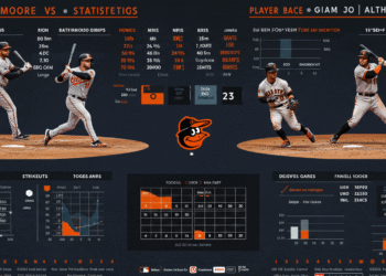 Baltimore Orioles vs San Francisco Giants Match Player Stats: In-Depth Analysis