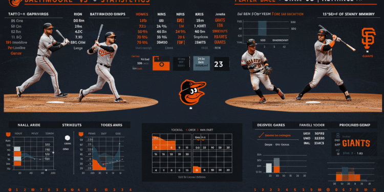Baltimore Orioles vs San Francisco Giants Match Player Stats: In-Depth Analysis