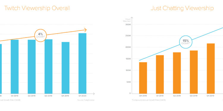 Why Streamoz Outshines Other Twitch Growth Platforms