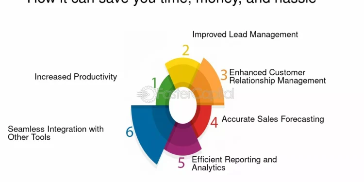 Saving Time and Money: Real Examples of Effective IT Solutions