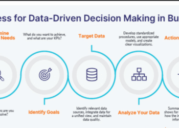 How Data Management Tools Improve Decision-Making and Efficiency