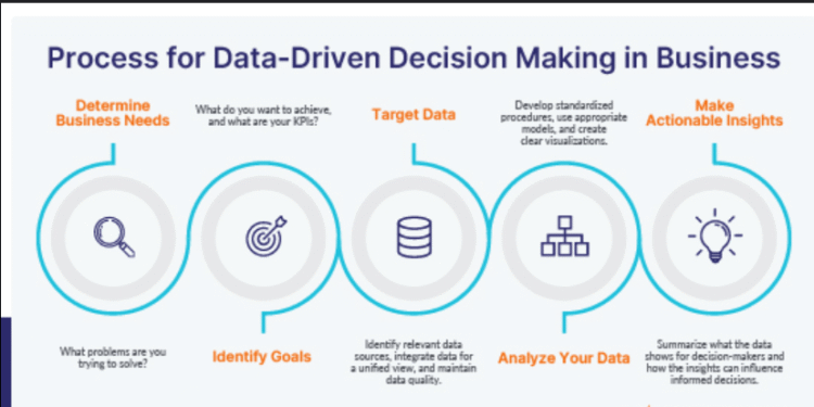 How Data Management Tools Improve Decision-Making and Efficiency