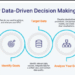 How Data Management Tools Improve Decision-Making and Efficiency