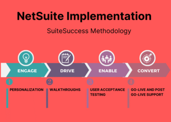 Step-by-Step NetSuite ERP Implementation Checklist for a Smooth Go-Live