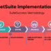 Step-by-Step NetSuite ERP Implementation Checklist for a Smooth Go-Live