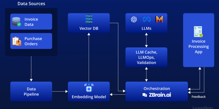 From Template-Based to AI-Powered Extraction: Evolving Beyond Traditional Invoice Capture
