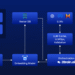 From Template-Based to AI-Powered Extraction: Evolving Beyond Traditional Invoice Capture