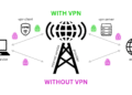 4 Fun Ways to Use a Virtual Private Network