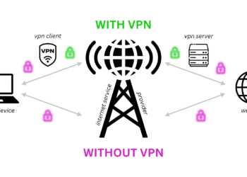 4 Fun Ways to Use a Virtual Private Network