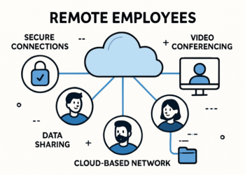 Modern Networking Solutions for Remote Work Environments