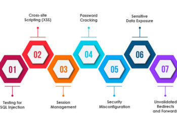 What Security Considerations Matter When Choosing an Enterprise Testing Tool?
