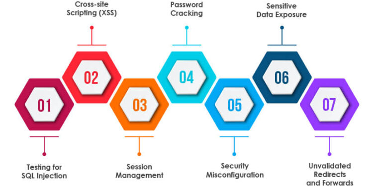 What Security Considerations Matter When Choosing an Enterprise Testing Tool?