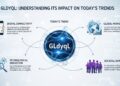 Gldyql: Understanding Its Impact on Today’s Trends