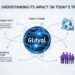 Gldyql: Understanding Its Impact on Today’s Trends