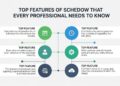 Top Features of Schedow That Every Professional Needs to Know
